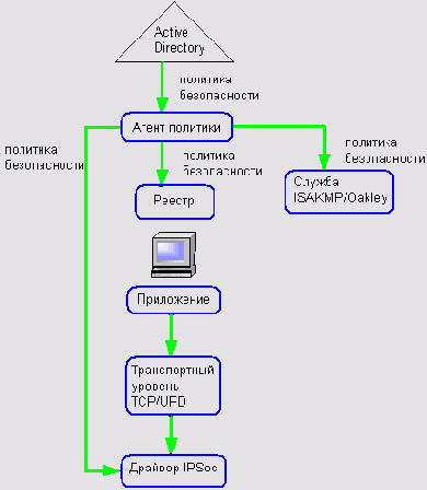 Функционирование агента политики безопасности