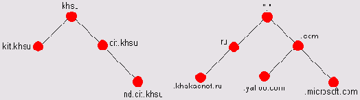 Корпоративное пространство имен